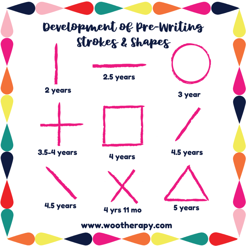 Developmental progression of Pre-writing strokes