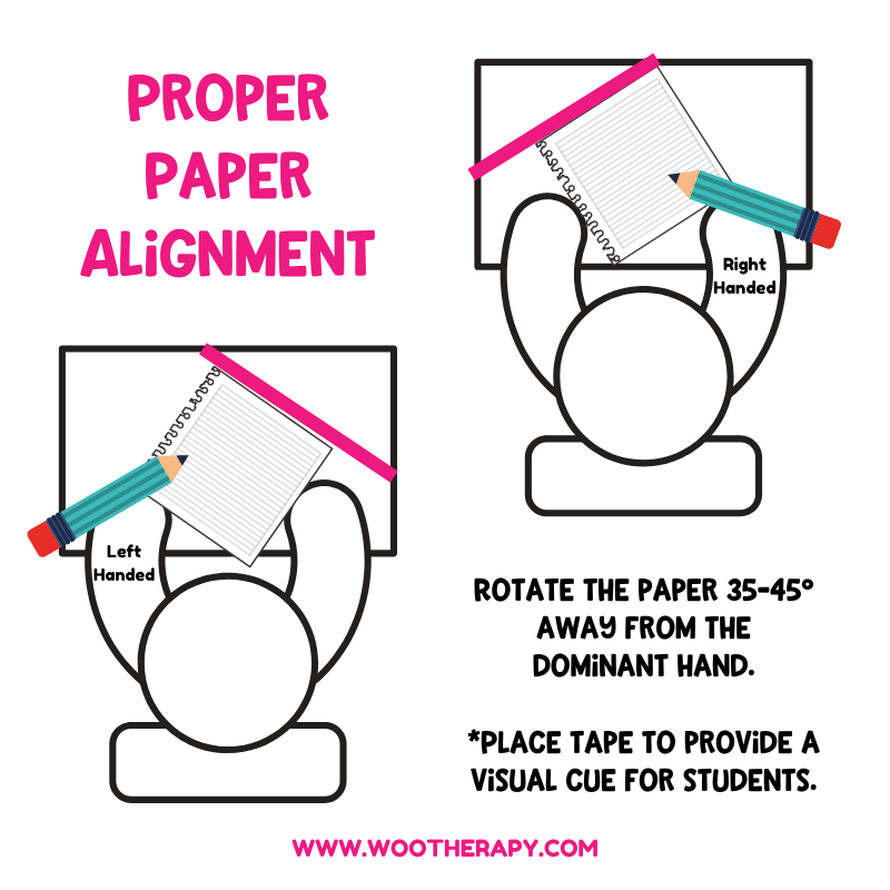 Graphic showing proper paper alignment of 45 degrees away from dominant hand when writing. A basic skills for handwriting.